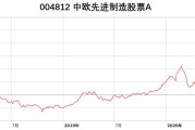 基金004855基金净值(基金004855最新净值)