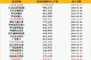 2.7基金净值怎么样(基金净值22585是高还是低)