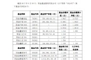 基金净值24点还没更新(基金净值为啥很晚才出来)