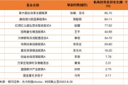 银行300万信托基金净值(300万信托收益率)