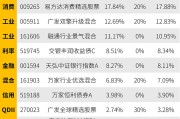 什么叫第三方存款基金净值(第三方存管资金属于什么存款)