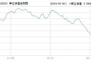 嘉实300基金净值(嘉实300基金净值是多少钱)