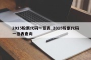 2015股票代码一览表_2015股票代码一览表查询