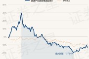 基金净值查询兴业趋势(基金净值查询兴业趋势网)