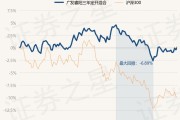 广发信达混合基金净值(广发混合a基金000215)