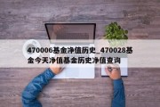 470006基金净值历史_470028基金今天净值基金历史净值查询