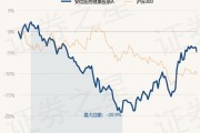 今日医药医疗基金净值(医药基金160635实时净值)