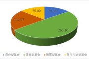 东兴证券银河基金净值(银河行业519670基金净值)