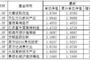 亿联网络公募基金净值_(亿联网络公募基金净值查询)