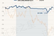 南海开源公用事业基金净值(南海开源公用事业基金净值多少)