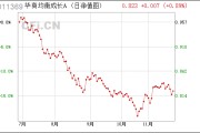 基金011369基金净值(011369基金净值查询今天最新净值)