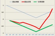 基金净值跌得在哪里看啊(基金净值跌到0)