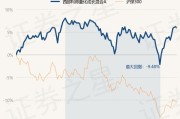 平顺天富混合基金净值查询(平顺天富混合基金净值查询表)