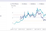 冠军科技基金净值查询(冠军科技基金净值查询网)