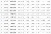 年底基金净值查看什么(基金年末行情是什么意思)