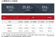 蓝思科技公募基金净值(蓝思科技公募基金净值查询)