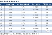 嘉实研究增强配置基金净值(嘉实策略增长混合型证券投资基金)