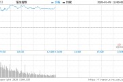 110基金净值(基金净值查询110010今天净值)