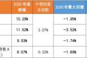 各个城市基金净值一样吗(各个城市基金净值一样吗为什么)