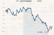 国寿新能源基金净值(国寿安保基金混合009151)