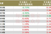 招商银行复合型基金净值(招商银行复合型基金净值查询)