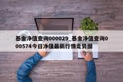 基金净值查询000029_基金净值查询000574今日净值最新行情走势图