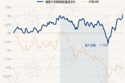 宁波银行稳健基金净值(宁波银行稳健基金净值是多少)