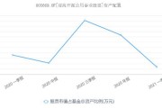 前海越秀基金净值(前海越秀基金净值查询)