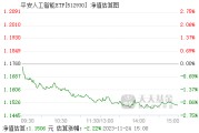 平安四季基金净值查询(平安四季基金净值查询官网)