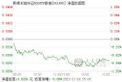 华夏中证500a基金净值(华夏中证500etf联接基金今日净值查询)