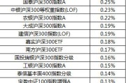 香港弘利环球基金净值(香港弘利环球基金净值查询)