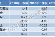 基金净值高还是未来收益高(基金的净值和收益有关吗)