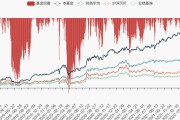 2021年基金净值表现(202021基金净值查询今天最新净值)