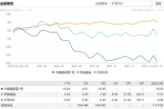 中泰互联基金净值查询_(中泰互联基金净值查询软件)