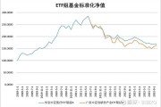 易方达中证基金净值(易方达中证基金净值查询)