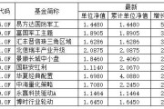 红基金净值_(基金净值红估值绿)