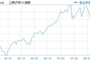 481009_(工银瑞信沪深300指数基金481009)