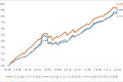 wind拉基金净值曲线_基金净值直线上升什么原因