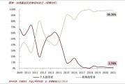 中国政府债基金净值(政府债券市场指数基金)