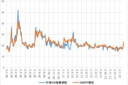 cta策略基金净值走势(cta策略公募基金哪里可以买)