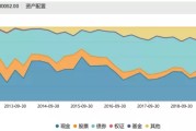 工银瑞信平衡_(工银瑞信平衡天天基金网)