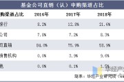 中国商业银行基金净值查询(中国银行基金净值查询163803)