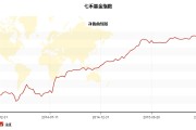 基金净值1.29是什么钱(基金净值129是什么钱币)