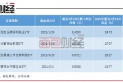 001938基金净值净值(001838基金净值档案)