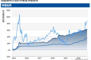 海富通今天基金净值_(海富通基金519003今日净值)