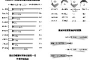 海富通风格基金净值(海富通fof基金净值)