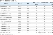 鹏华银行分级_鹏华银行分级怎么样