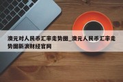 澳元对人民币汇率走势图_澳元人民币汇率走势图新浪财经官网