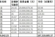 网银基金净值计算公式大全(网上银行基金)