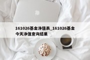 161026基金净值表_161026基金今天净值查询结果